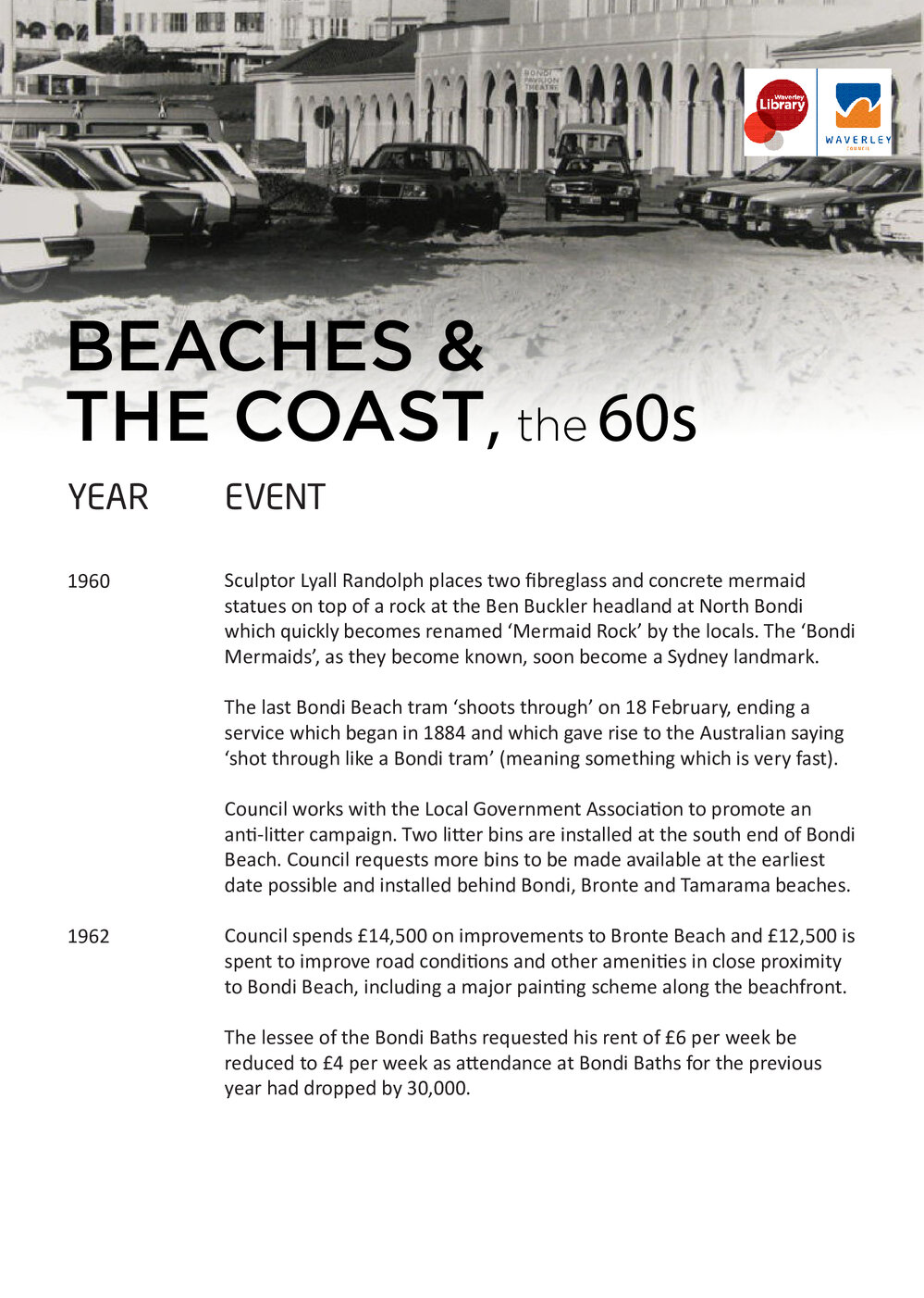 Beaches and the Coast: Waverley Timelines 1960-2010