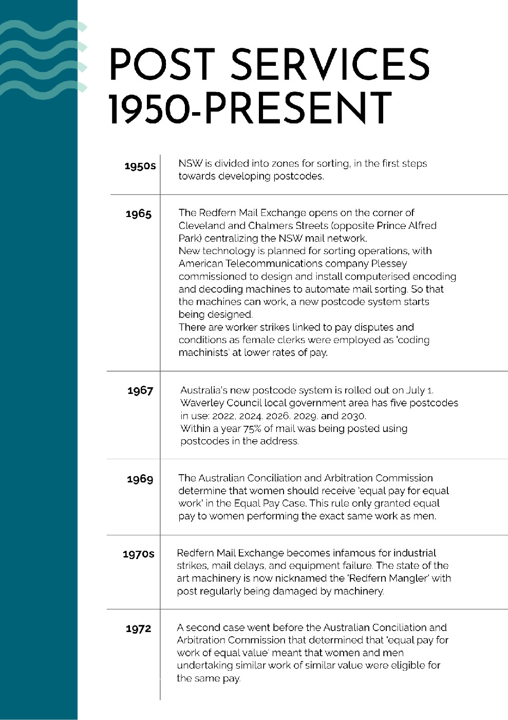 Post services timeline 1950-present